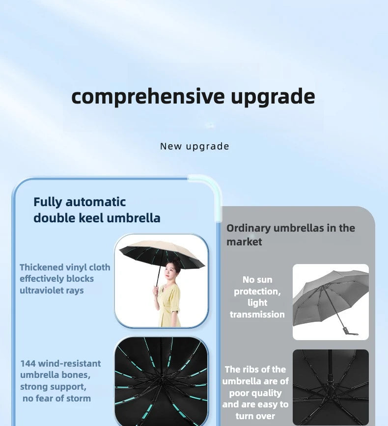 FLEX&amp;COZY® Anti-storm Automatic Umbrella – 144-108